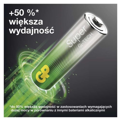 EMOS B0120L, GP SUPER ALKÁLI ELEM LR6 (AA) 20DB/FÓLIA