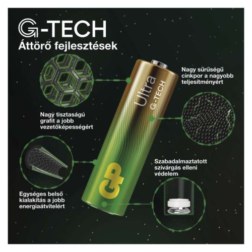 EMOS B02112, GP Ultra Alkáli elem AAA 2db