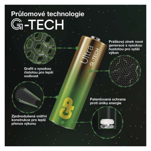 EMOS B0221V, GP Ultra Alkáli elem AA 6 db