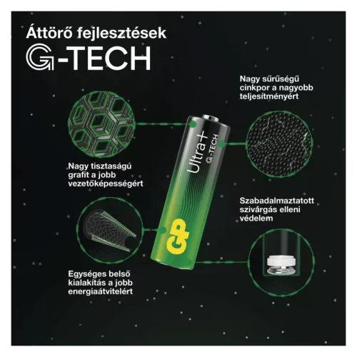 EMOS B0324G, GP Ultra Plus Alkáli elem AA 10db