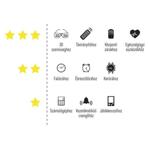 EMOS B1516, GP Lítium gombelem CR2016 5db/bliszter