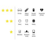 EMOS B15251, GP Lítium gombelem CR2025 1db/bliszter