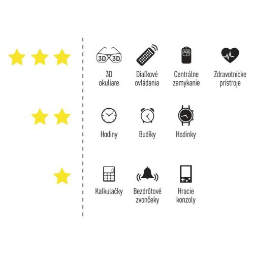 EMOS B1525, GP Lítium gombelem CR2025 5db/bliszter