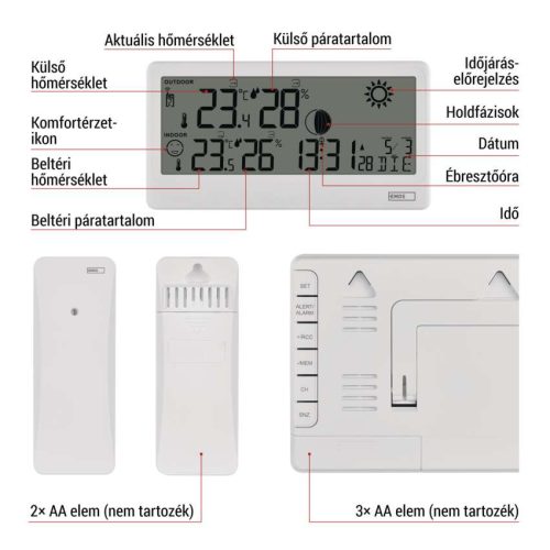 EMOS E0531, Meteorológiai állomás E0531