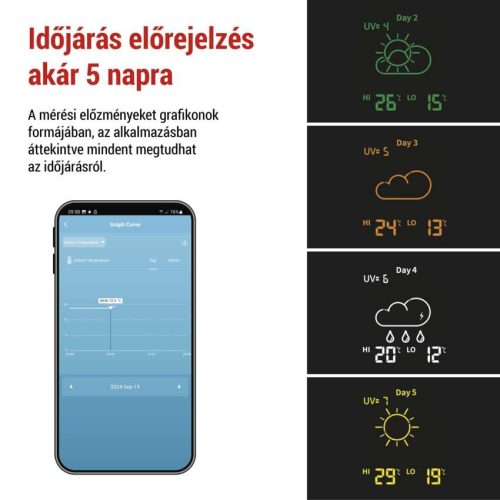 EMOS E8610, GoSmart E8610 vezeték nélküli időjárás állomás wifivel