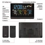 EMOS E8614, Meteorológiai állomás E8614