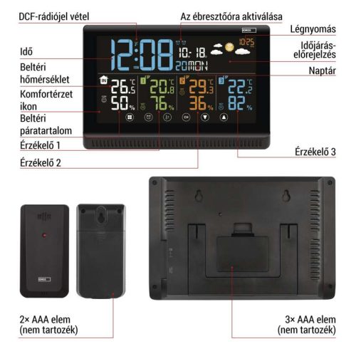 EMOS E8614, Meteorológiai állomás E8614