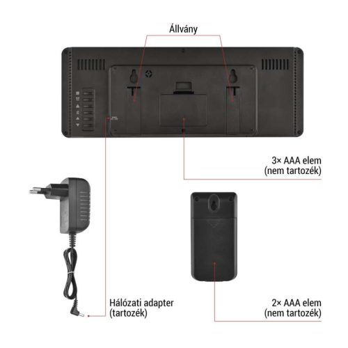 EMOS E8625, EMOS Meteorológiai állomás E8625