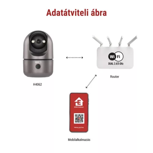 EMOS H4062, GoSmart Beltéri forgatható kamera IP‑220W wifivel