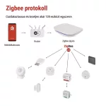 EMOS GoSmart IP-2000Z multifunkcionális ZigBee gateway Wi-Fi és Bluetooth kapcsolattal, H5002