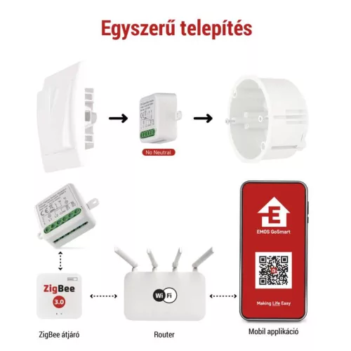 EMOS GoSmart H5104 ZigBee 2 csatornás kapcsolómodul N vezeték nélkül