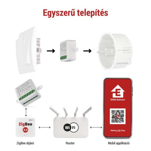 EMOS H5108, GoSmart fényerőszabályozó modul IP-2112DZ, ZigBee, 2 csatornás