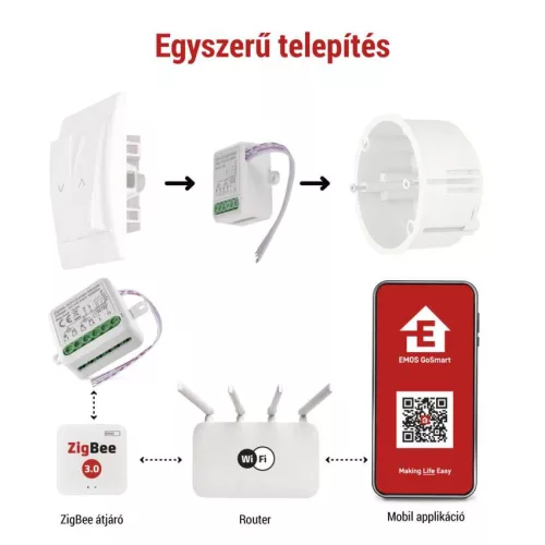 EMOS GoSmart H5110 2 csatornás ZigBee motoros modul