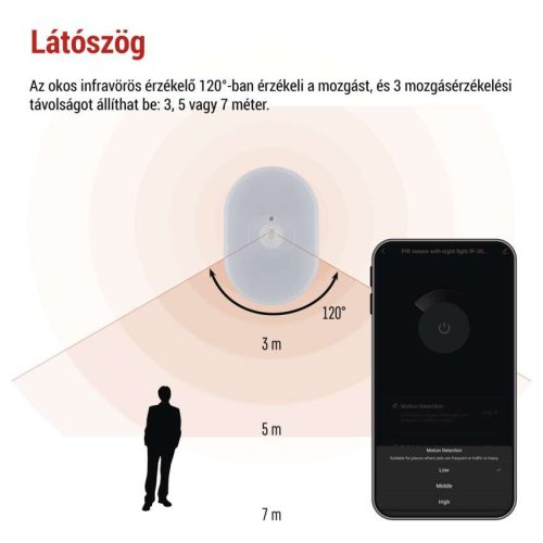 EMOS P3322, GoSmart PIR érzékelő (mozgásérzékelő) éjjeli fénnyel, WiFi