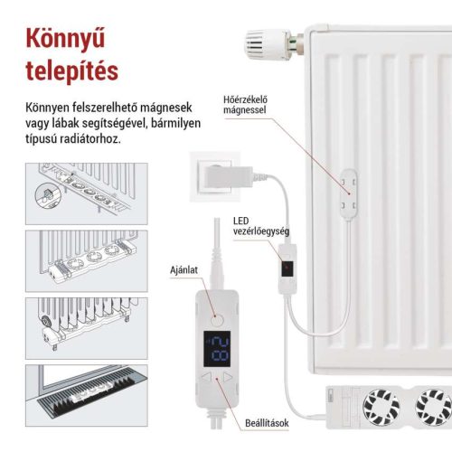 EMOS P56EXT1, Radiátor fűtéserősítő ventilátor kiegészítő egység, fehér