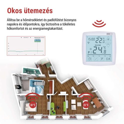 EMOS P56S01, GoSmart Programozható vezetékes szobatermosztát WiFi-vel P56S01