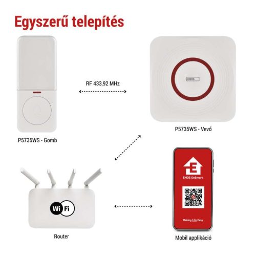 EMOS P5735WS, GoSmart Vezeték nélküli csengő P5735WS wifivel