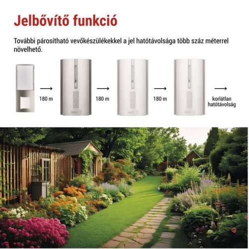EMOS P5763RN, Jelerősítő vezetéknélküli csengőhöz P5760N és P5763N, 3× AA
