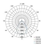 EMOS ZB1524, LED panel VEXXO Kapcsolódó beépíthető 33W 4360lm IP20 term- fehér