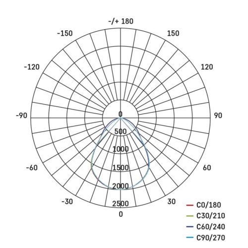 EMOS ZB1524, LED panel VEXXO Kapcsolódó beépíthető 33W 4360lm IP20 term- fehér