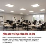 EMOS ZB1624, EMOS LED panel BAXXO beépíthetö 36W 4320lm IP20 természetes fehér UGR