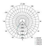 EMOS ZB3524, LED panel VEXXO felületi szerelés 33W 4000 lm IP20 természetes fehér