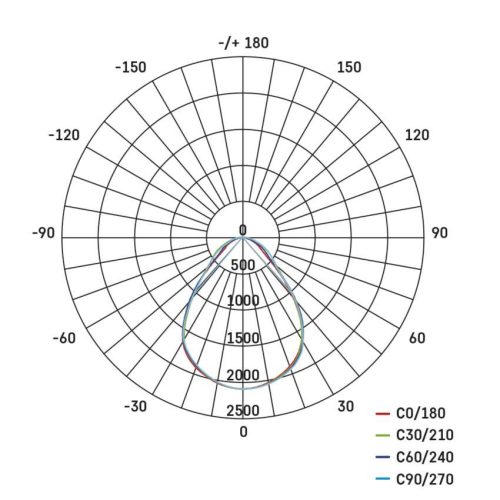 EMOS ZB3524, LED panel VEXXO felületi szerelés 33W 4000 lm IP20 természetes fehér