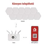 EMOS ZIW22AR, GoSmart LED-es lámpatest Hexagon, indító készlet, 10 rész, 19 W, RGBIC dimmelhető, WiFi