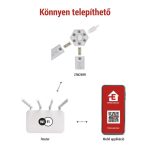 EMOS ZIW269R, GoSmart LED-es lámpatest Lines fekete, 9 részből álló, 34 W, RGBIC dimmelhető, WiFi