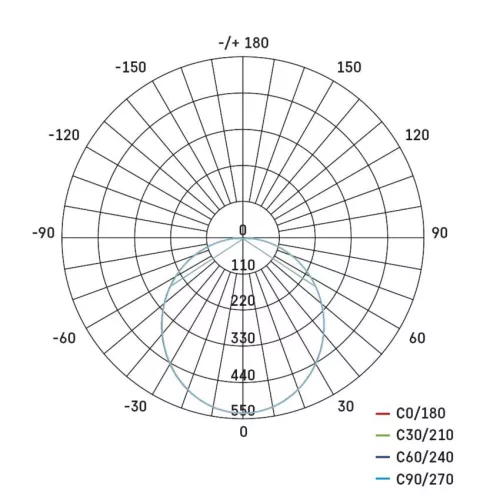 EMOS ZM4311, DORI LED mennyezeti lámpa 18W 1800lm IP54 term. fehér