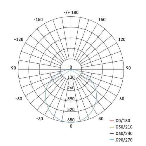 EMOS ZM4312, DORI LED mennyezeti lámpa 24,5W 2450lm IP54 term. fehér