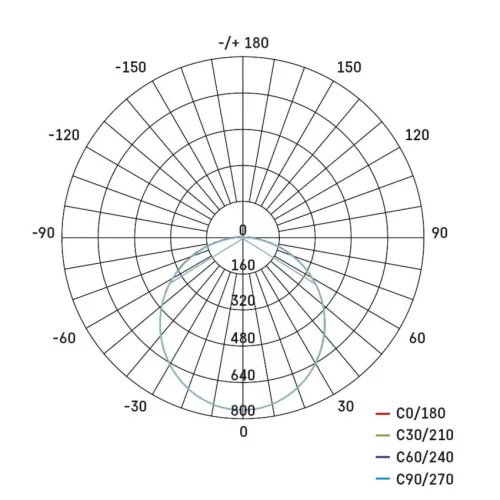 EMOS ZM4314, Dori LED mennyezeti lámpa 24,5W 2450lm IP54 term. fehér