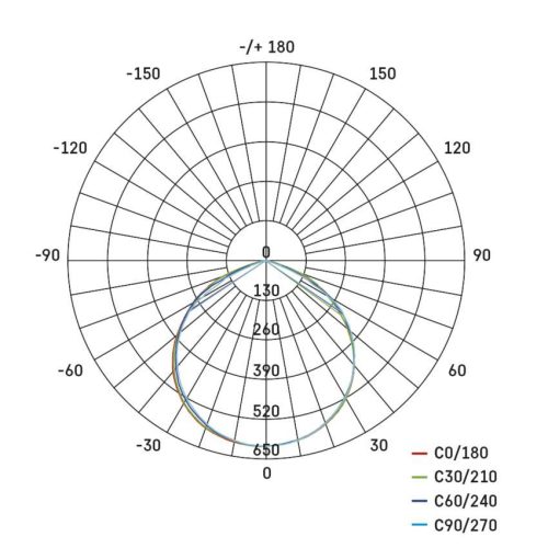 EMOS ZS2221.2, Hobby Slim LED reflektor 2x 20.5W + háromlábú állvány