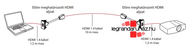 Legrand Suno HDMI beszerelés 01