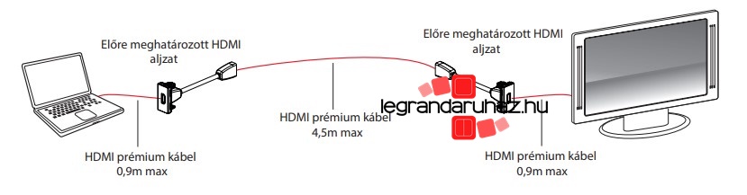 Legrand Suno HDMI beszerelés 02