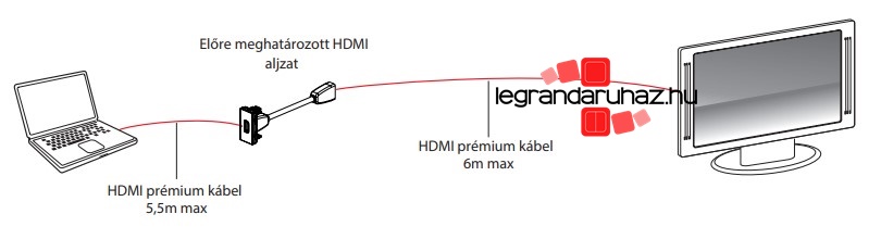 Legrand Suno HDMI beszerelés 03