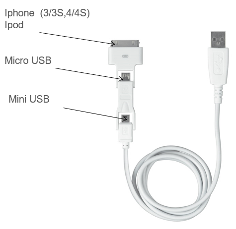 USB töltő 3 az 1-ben 